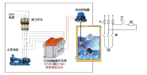 UQX系列 懸掛式浮球液位開(kāi)關(guān) 不銹鋼浮球