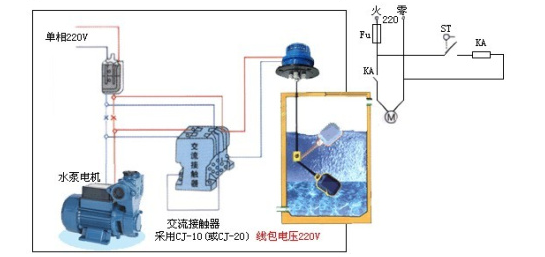 UQX系列 懸掛式浮球液位開(kāi)關(guān) 不銹鋼浮球