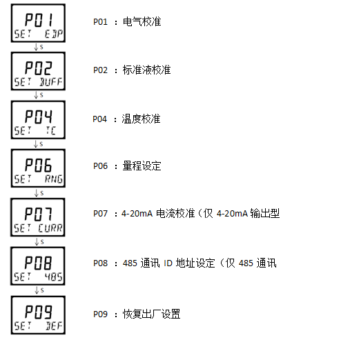 雙參數(shù)智能工業(yè)在線pH變送器操作手冊(cè)